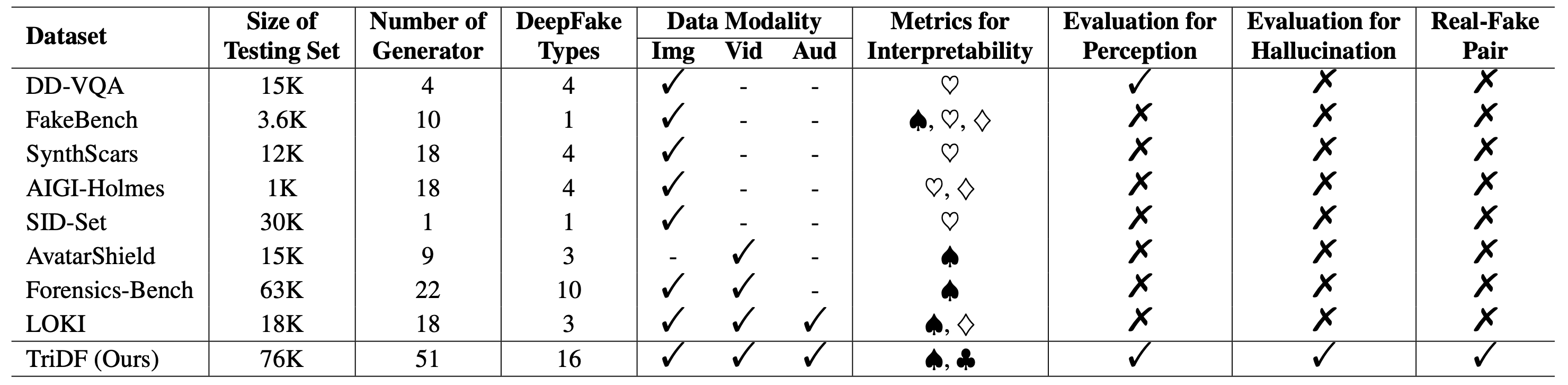 TriDF comparison figure