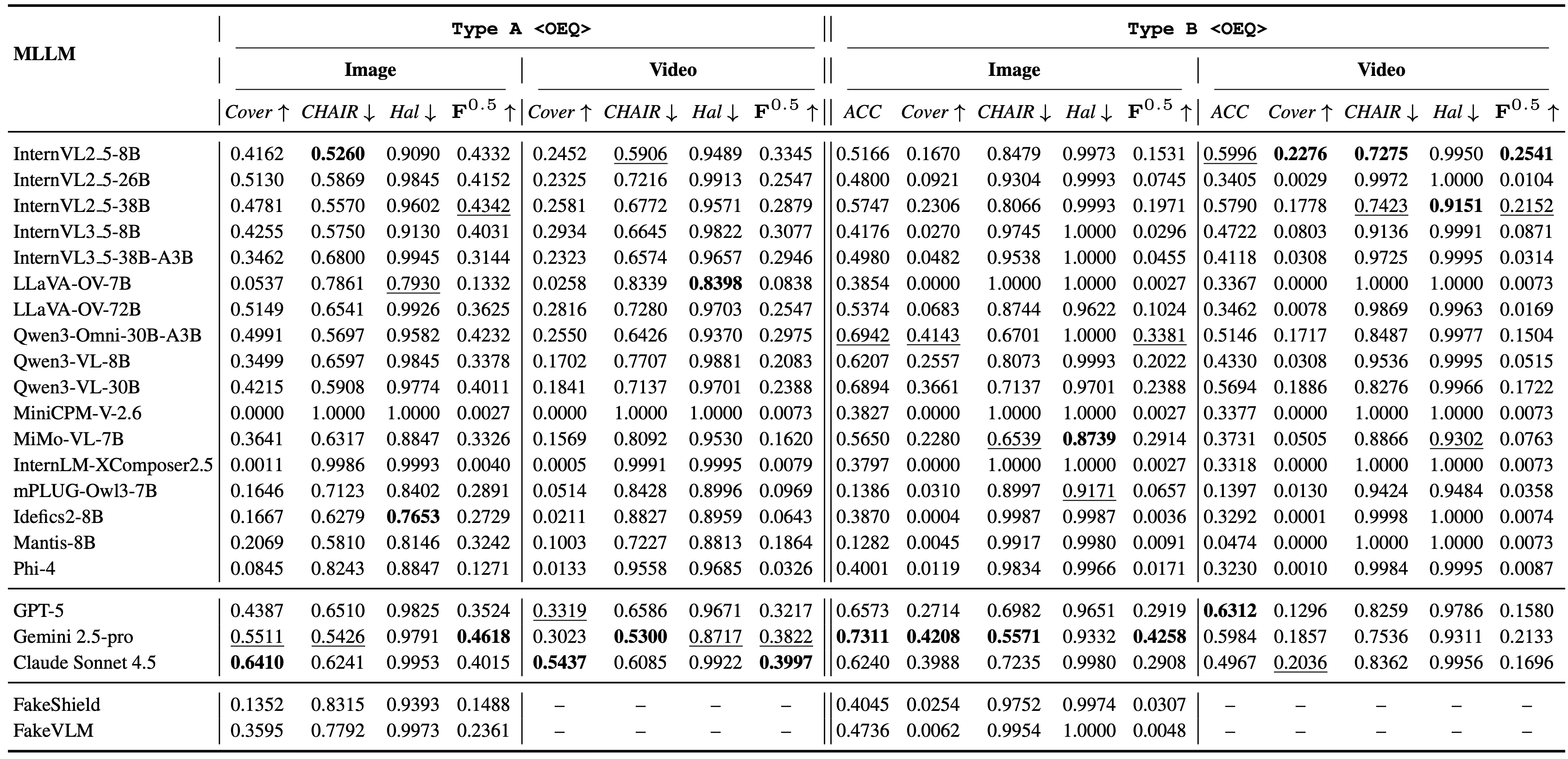 OEQ evaluation example