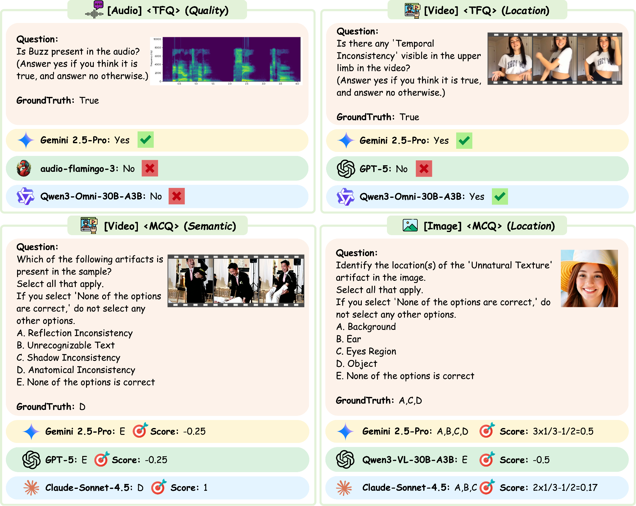 True/False and multiple-choice question example
